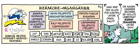 Cartoon, zwischen 40 und 90k