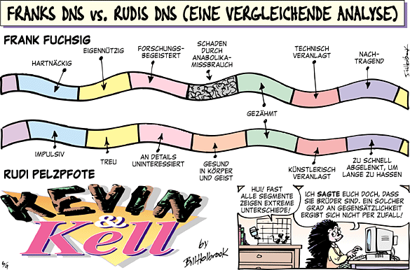 Cartoon, zwischen 40 und 90k