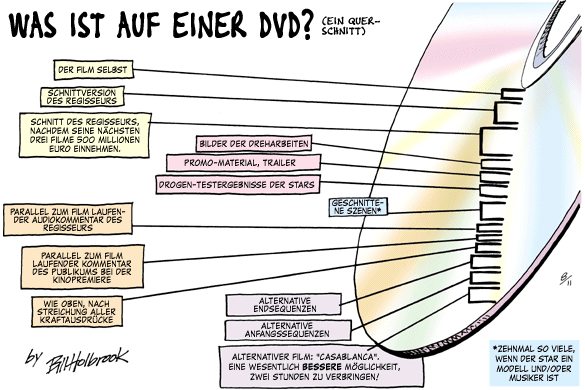 Cartoon, zwischen 40 und 90k